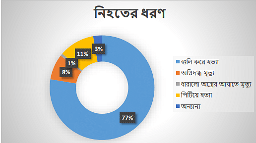 মানবাধিকার সংগঠন এইচআরএসএসের সৌজন্যে