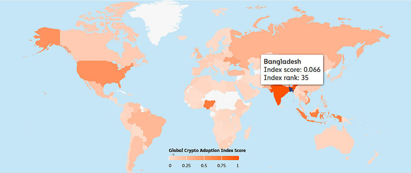 ক্রিপ্টোকারেন্সি ব্যবহারের সূচকে বাংলাদেল রয়েছে ৩৫ নম্বরে