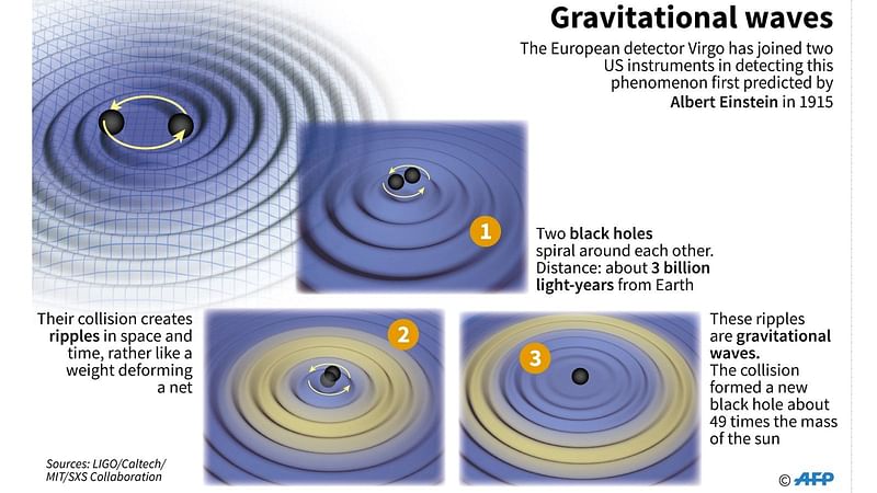 Detecting gravitational waves