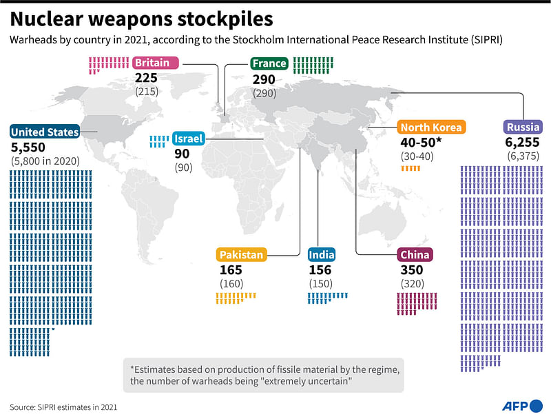 Graphic on the global nuclear weapons stockpile according to estimates by the Stockholm International Peace Research Institute.