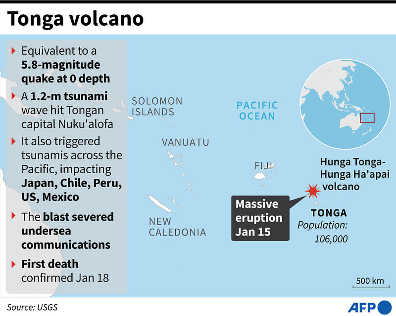 Factfile on the Hunga Tonga-Hunga Ha'apai volcano, which erupted January 15, triggering tsunami waves around the Pacific and causing 'significant damage' to Tonga's capital Nuku'alofa