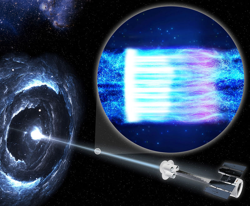 The IXPE spacecraft, at right, observes a blazar, a black hole surrounded by a disk of gas and dust with a bright jet of high-energy particles pointed toward Earth, called Markarian 501 in an undated illustration. The inset illustration shows high-energy particles in the jet (blue). When the particles hit a shock wave, depicted as a white bar, the particles become energised and emit X-rays as they accelerate. Moving away from the shock, they emit lower-energy light: first visible, then infrared, and radio waves. Farther from the shock, the magnetic field lines are more chaotic, causing more turbulence in the particle stream.