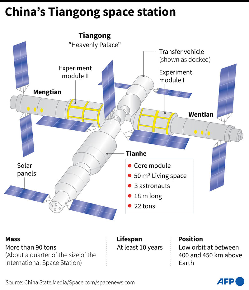 Factfile on China's Tiangong space station