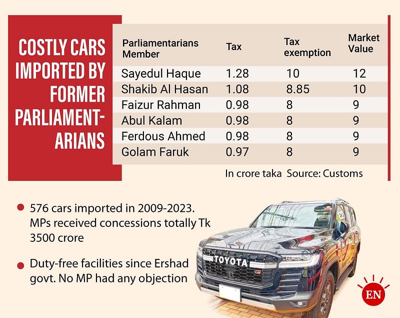 Vehicles imported by former members of parliament