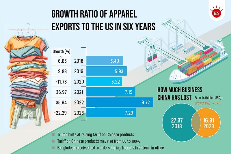 Prothom Alo infographic