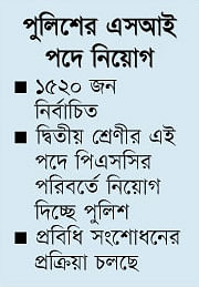 পুলিশের এসআই পদে নিয়োগ