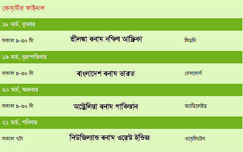 এক নজরে বিশ্বকাপ ক্রিকেটের চার কোয়ার্টার ফাইনাল