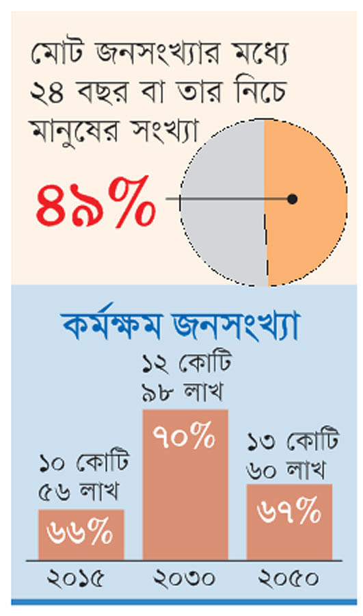 ইউএনডিপির আঞ্চলিক মানব উন্নয়ন প্রতিবেদন