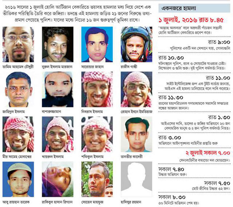এক নজরে হোলি আর্টিজানে হামলার চিত্র