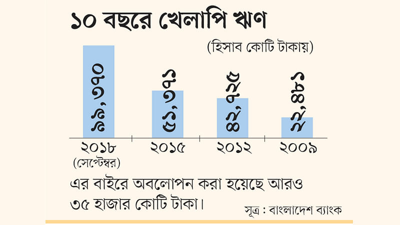 সূত্র: বাংলাদেশ ব্যাংক