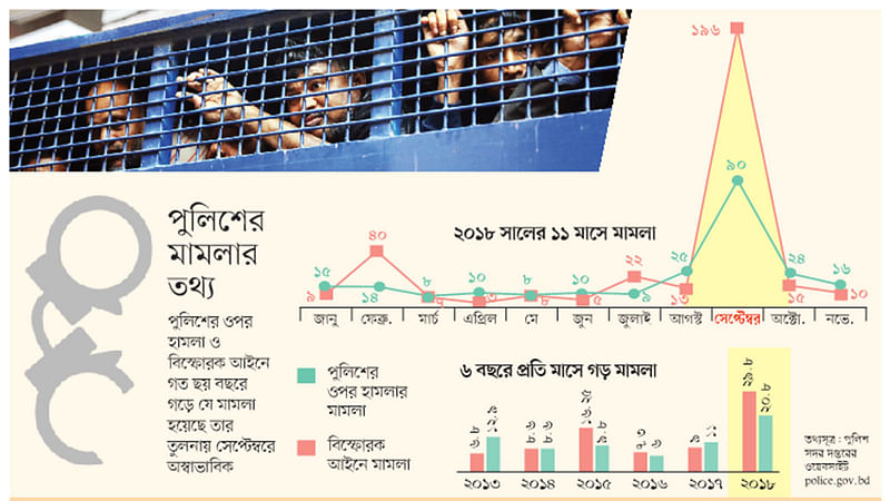 তথ্যসূত্র: পুলিশ সদর দপ্তরের ওয়েবসাইট police.gov.bd