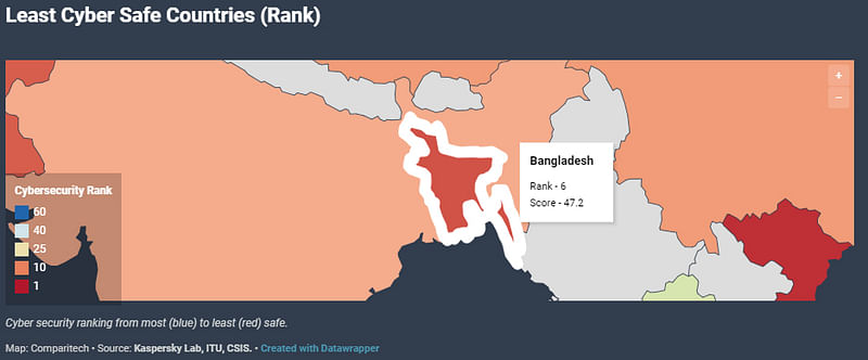 ম্যালওয়্যার আক্রমণের দিক থেকে বাংলাদেশ সবচেয়ে ঝুঁকিতে। ছবি: কমপারিটেক।