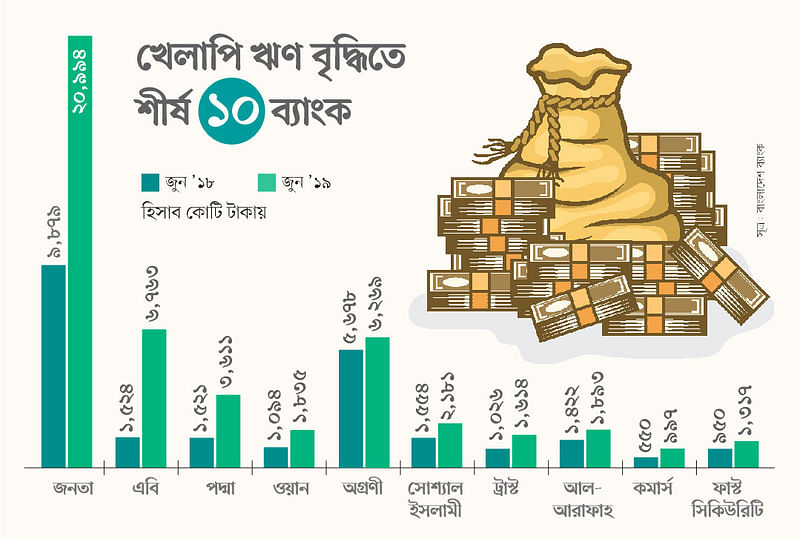 সূত্র: বাংলাদেশ ব্যাংক