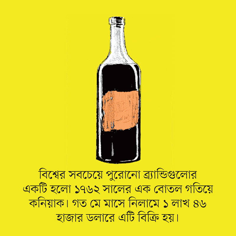 সূত্র: রিপলি’স বিলিভ ইট অর নট, অলংকরণ: জন গ্র্যাজিয়ানো