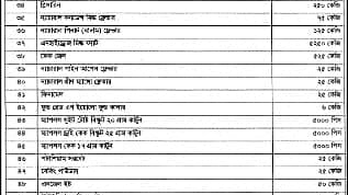 ঋণের টাকা আদায়ে চিনি, গুঁড়া দুধ, চকলেটসহ ৬৪ ধরনের খাদ্যপণ্য নিলামে তুলেছে সোনালী ব্যাংকের ঢাকার নিউমার্কেট শাখা। 