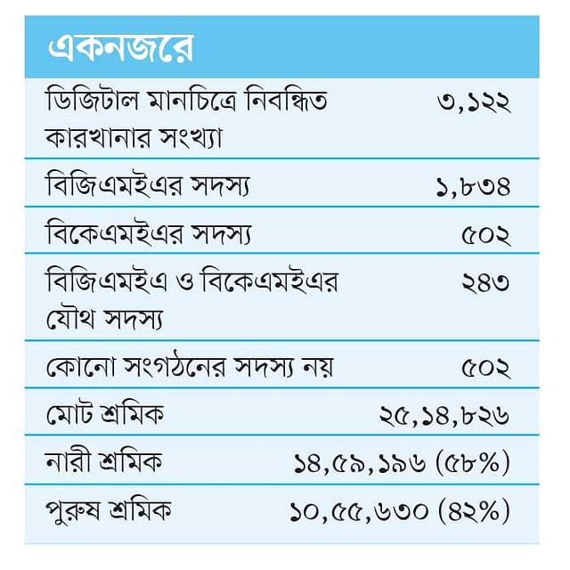 ডিজিটাল মানচিত্রে পোশাক কারখানা