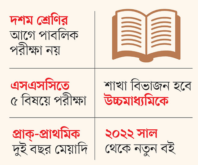 বদলাবে বই, কমবে পরীক্ষা
