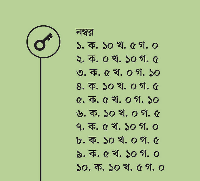 তুমি কতটা অভিমানী
