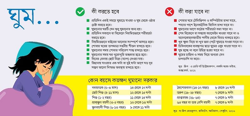 দরকারি ঘুমটুকু ঘুমাতে হবে
