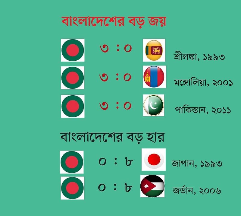 Highlights of Bangladesh qualifiers.
