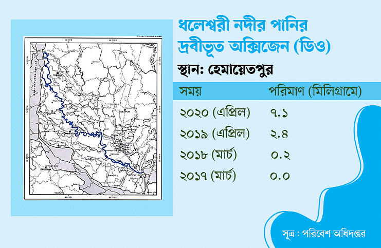 ঢাকার নদীদূষণ রোধ ‘হচ্ছে–হবে’তে বন্দী