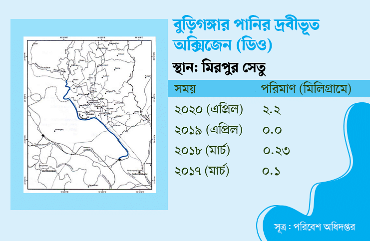 ঢাকার নদীদূষণ রোধ ‘হচ্ছে–হবে’তে বন্দী