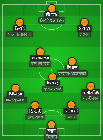 Possible XI of the Netherlands