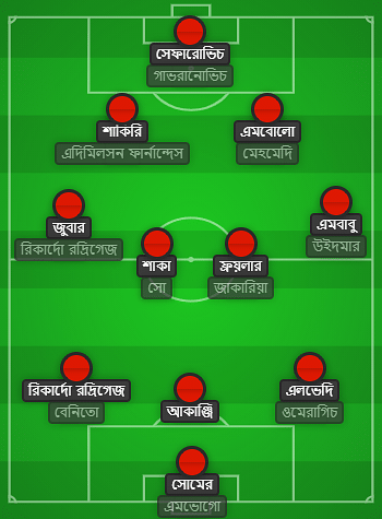সুইজারল্যান্ডের সম্ভাব্য একাদশ