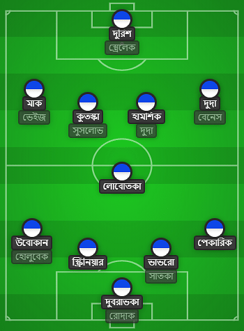 Slovakia's potential XI