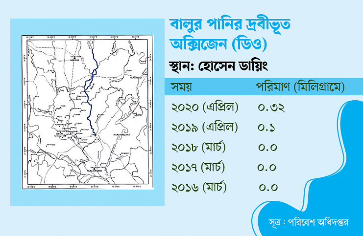ঢাকার নদীদূষণ রোধ ‘হচ্ছে–হবে’তে বন্দী