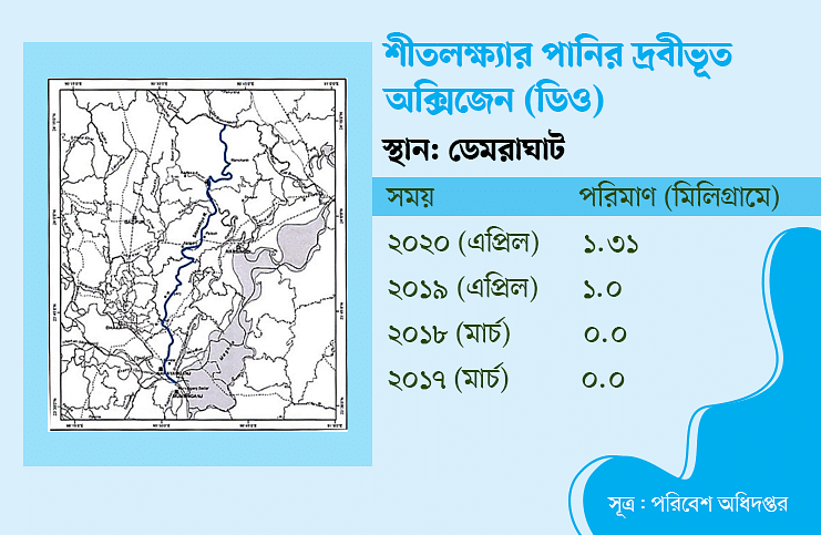 ঢাকার নদীদূষণ রোধ ‘হচ্ছে–হবে’তে বন্দী