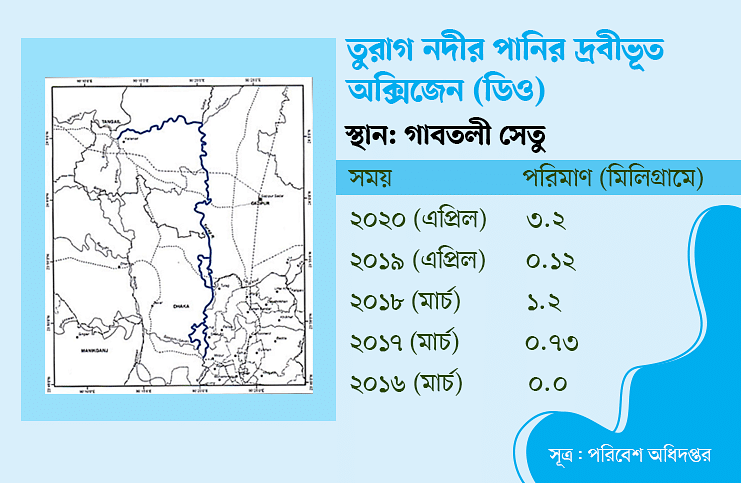 ঢাকার নদীদূষণ রোধ ‘হচ্ছে–হবে’তে বন্দী