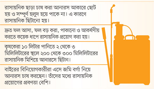 মাত্রাতিরিক্ত রাসায়নিক ব্যবহার