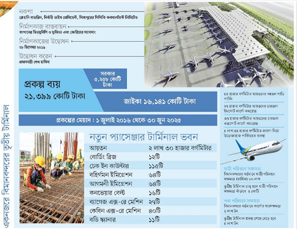 তৃতীয় টার্মিনাল বদলে দেবে বিমানবন্দরের অভিজ্ঞতা
