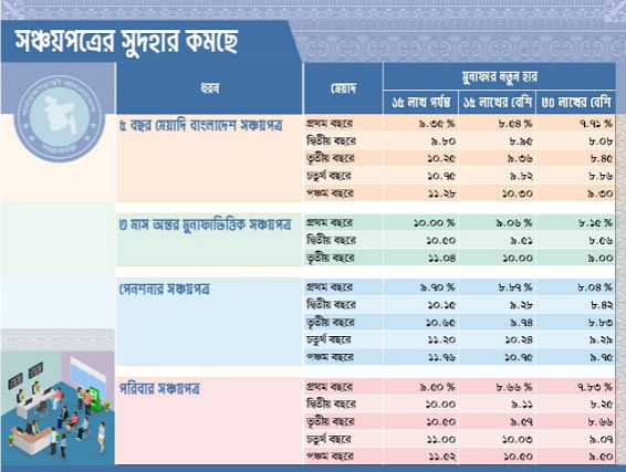 মানুষ তাহলে টাকা রাখবে কোথায়