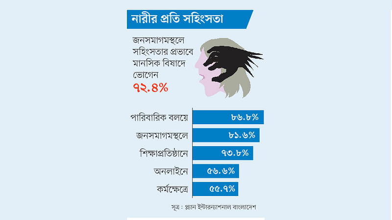 সূত্র: প্ল্যান ইন্টারন্যাশনাল বাংলাদেশ