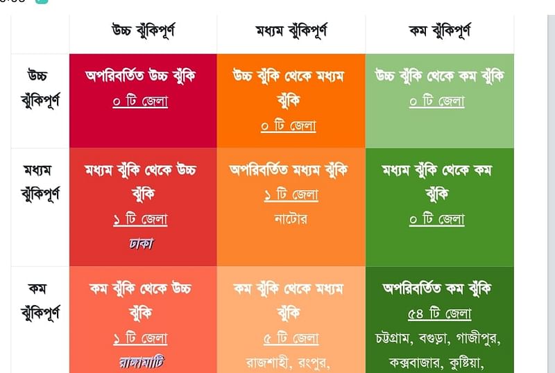 ছবি: স্বাস্থ্য অধিদপ্তর থেকে পাওয়া