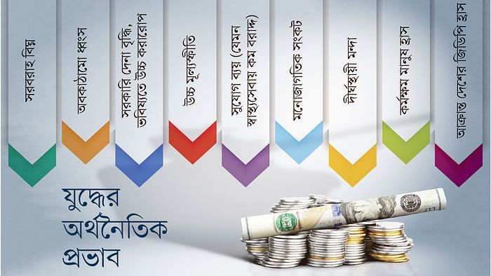 অর্থনৈতিক বিশ্বযুদ্ধ কি শুরু হয়েই গেল