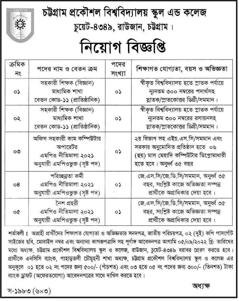 চট্টগ্রাম প্রকৌশল বিশ্ববিদ্যালয় স্কুল অ্যান্ড কলেজে চাকরির সুযোগ