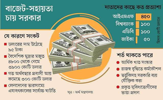 সস্তায় ডলারের খোঁজে বাংলাদেশ