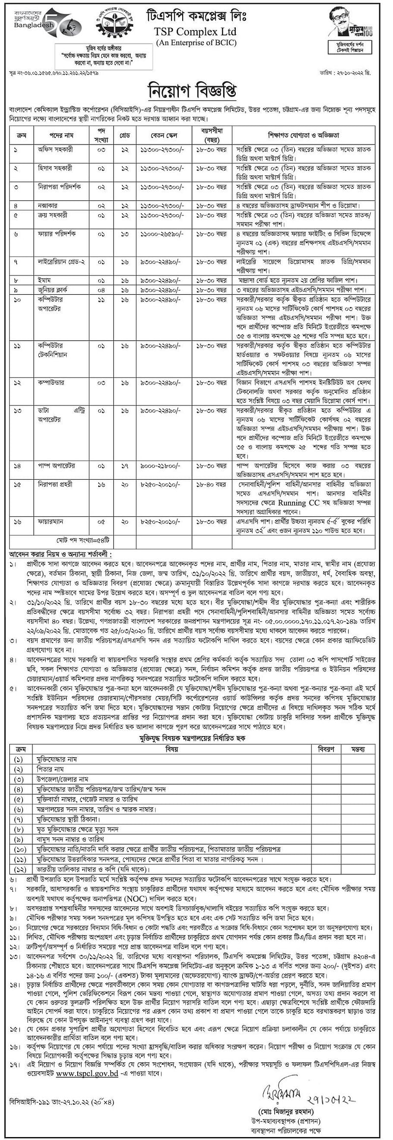 সরকারি প্রতিষ্ঠানে চাকরি, ১২-২০তম গ্রেডে পদ ৫৪