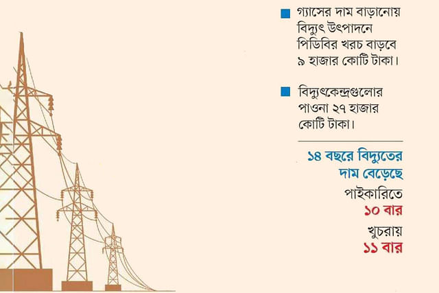 বিদ্যুতের দাম আরও বাড়বে