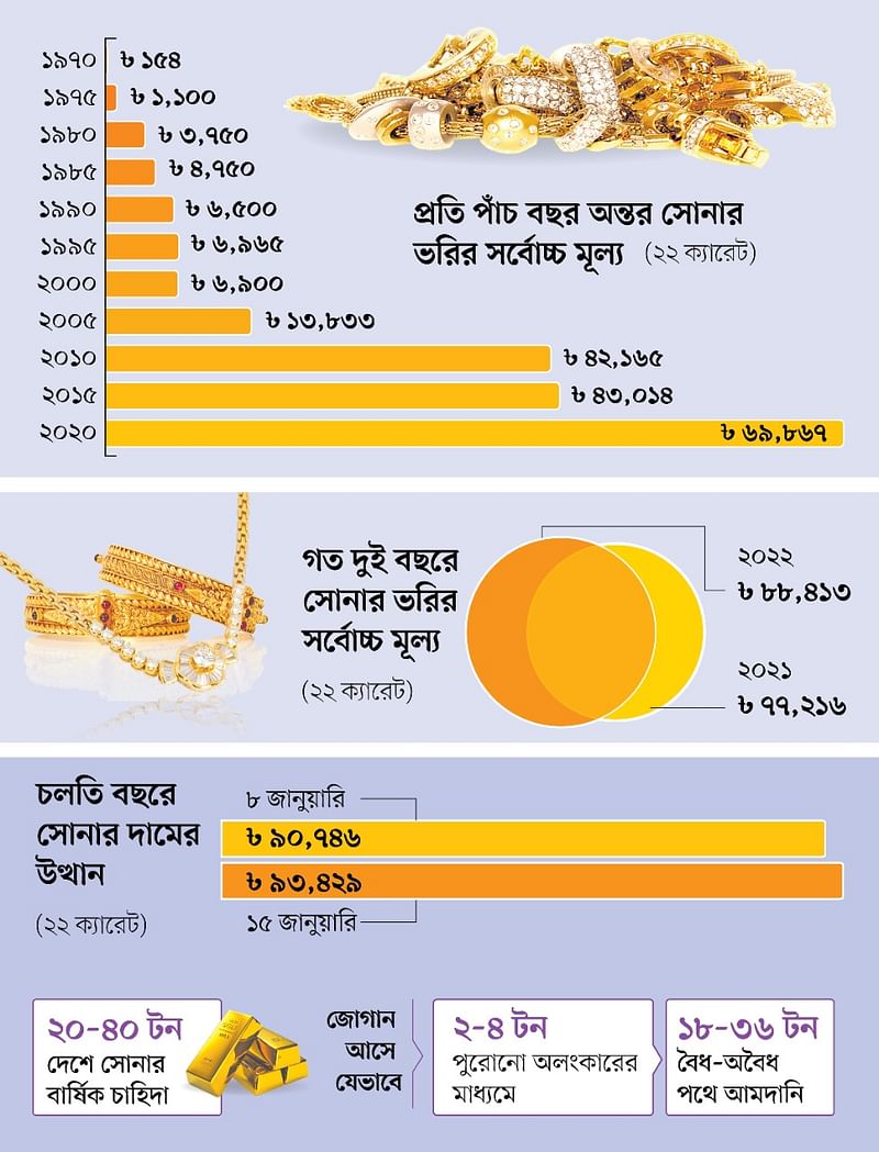 গ্রাফিকস: প্রথম আলো