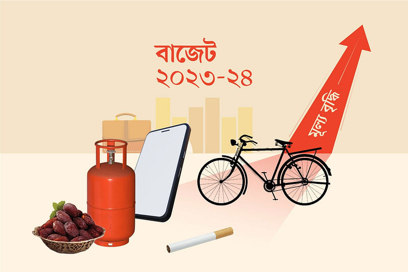 বাজেট ২০২৩–২৪