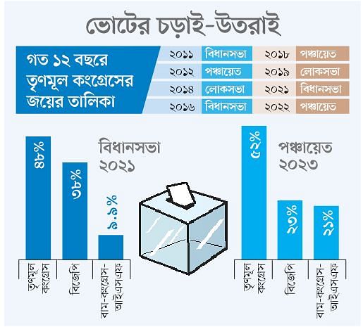 Gopal Kumer Shutro Dhor