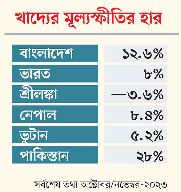 বিশ্বব্যাংকের প্রতিবেদন