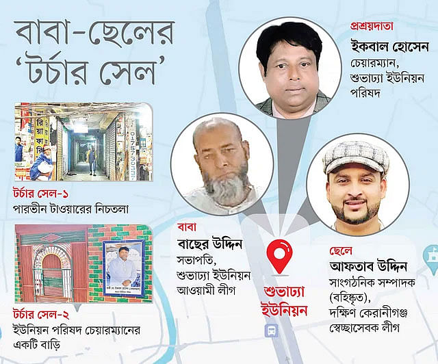 ঢাকার উপকণ্ঠে বুড়িগঙ্গার ওপারে দক্ষিণ কেরানীগঞ্জের শুভাঢ্যা ইউনিয়নে বাবা-ছেলের ‘আব্বা বাহিনী’ র নির্যাতনের বর্ণনা উঠে আসে স্থানীয়দের ভাষ্যে 