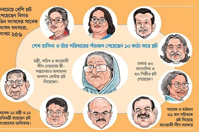 ‘অসামান্য অবদান’–এর প্লটগুলোর বরাদ্দ কি বাতিল করা হবে?
