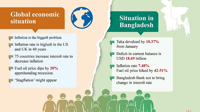 Prothom Alo infographic