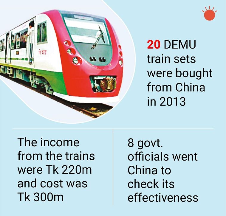 Prothom Alo infographic